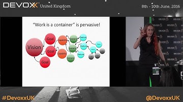 Cognitive Cynefin: How Language and Bias keep us Complicated by Liz Keogh
