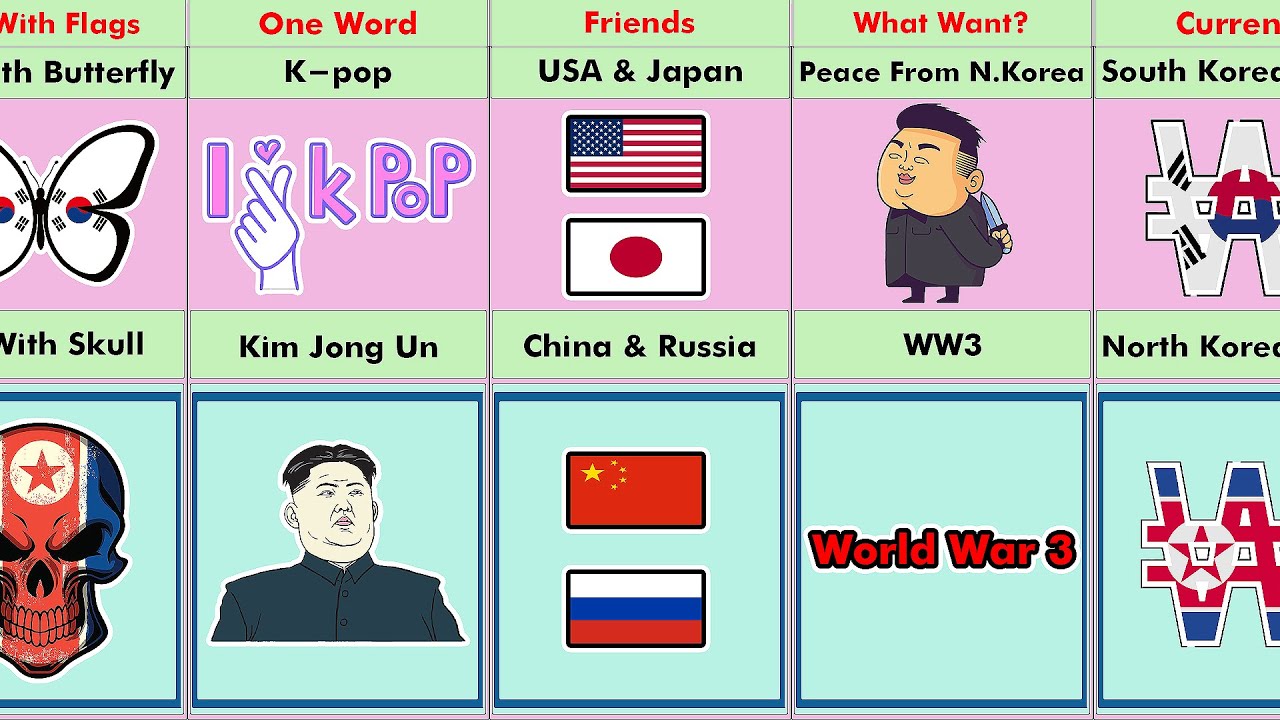 South Korea vs North Korea - Country Comparison - YouTube
