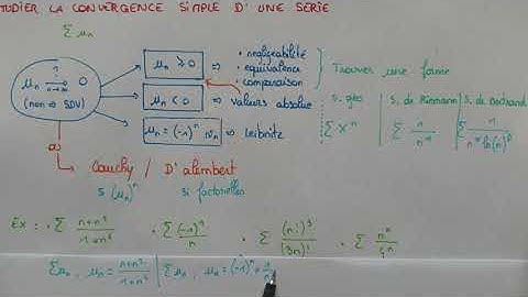 Study of the SIMPLE CONVERGENCE of a series - Method & Formula Sheet - Series - Maths Bac+1 / Bac+2