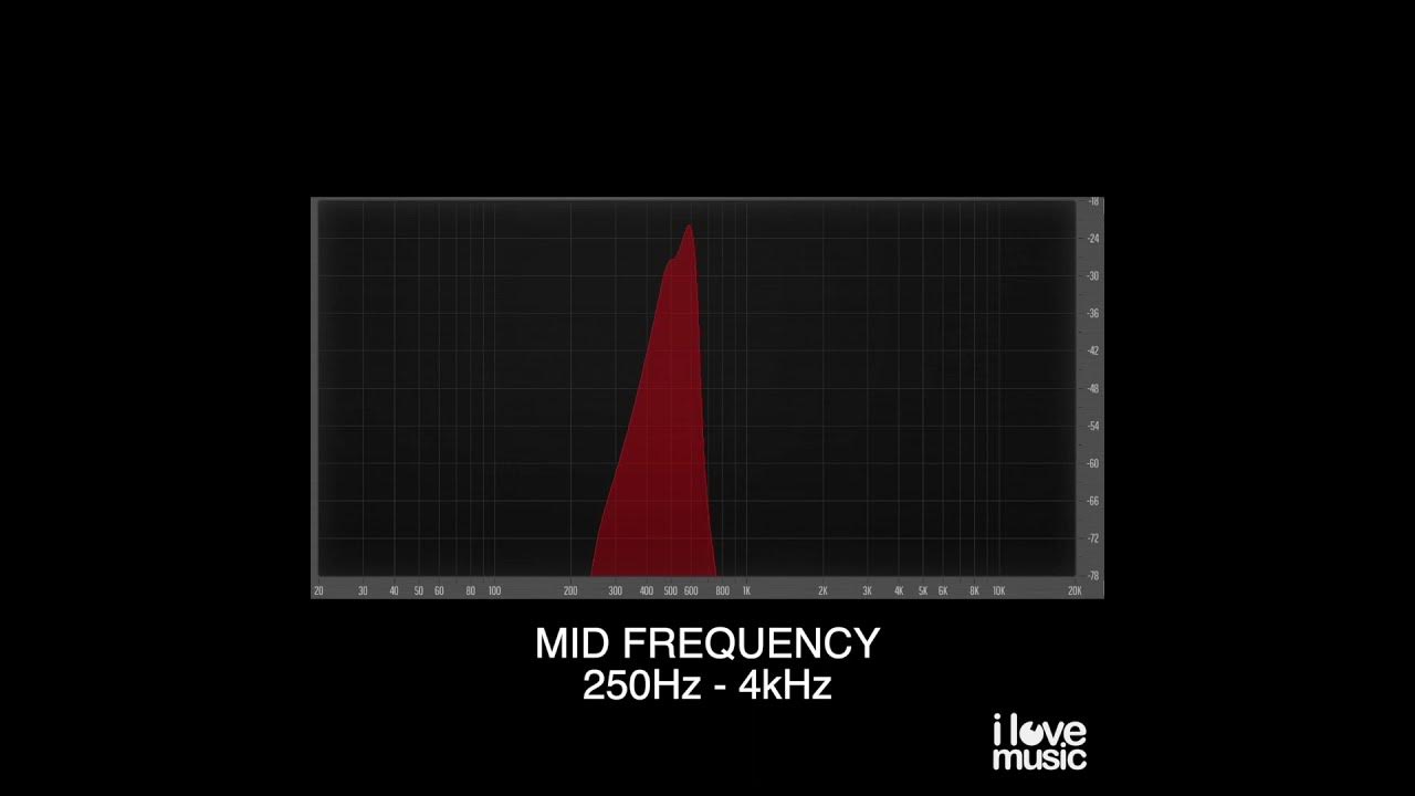 Mid frequency sweep