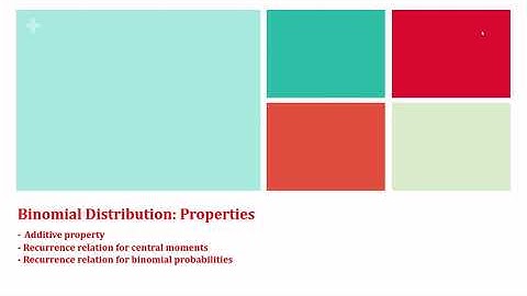 Binomial Distribution | Additive property & Recurrence relation