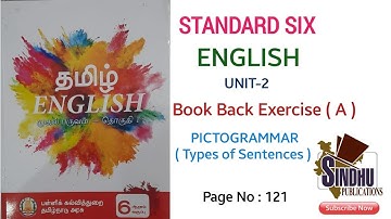 Types of Sentences in English Grammar