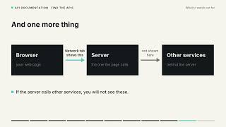 How to Find Which APIs a Feature Uses (Chrome DevTools Network Tab) for Beginners