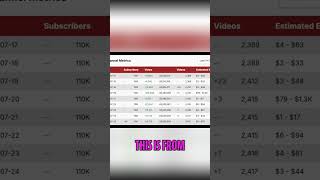 Niche Ladys Videos Privated & Unprivated: What Happened? #shorts