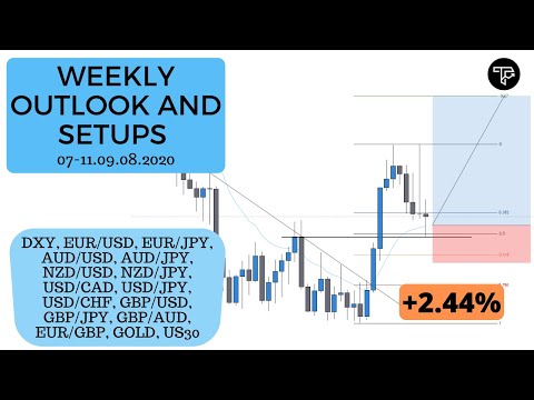 Weekly outlook and setups VOL 65 (07-11.09.2020) | FOREX