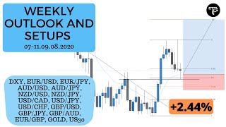 Weekly outlook and setups VOL 65 (07-11.09.2020) | FOREX