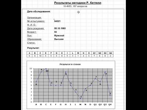 Самая важная шкала в методике.  16-факторный опросник Р. Кеттелла