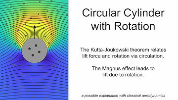 The Flettner Rotor: Leveraging the Magnus Effect for Sustainable Transport