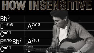 How Insensitive - Bossa Nova Backing Track in Dm (150 bpm) screenshot 1