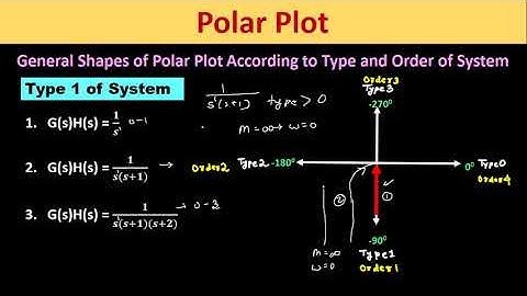 Type 0, Type 1, Type 2 and Type 3 System