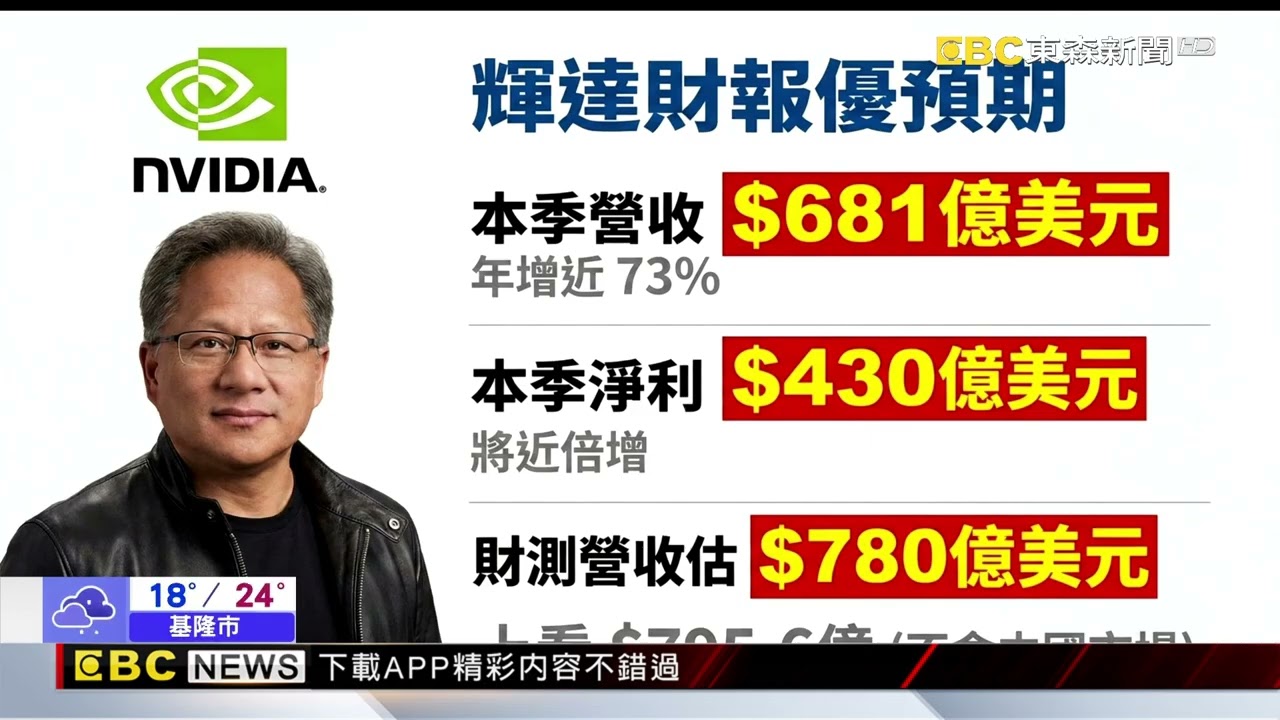 輝達救全村！Q4財報超預期 黃仁勳：算力即營收@newsebc
