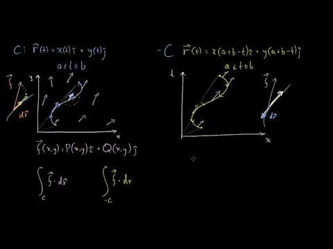 ვექტორული ველის ხაზობრივი ინტეგრალები დამოკიდებულია გზის მიმართულებაზე