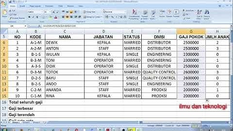 Latihan gaji karyawan dengan fungsi if, left, mid, right, vlookup, max, min, average, count.