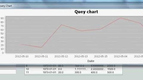 Java prog#85. JFreeChart : Query (Sqlite,MySql) base charts