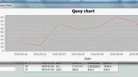 Java prog#85. JFreeChart : Query (Sqlite,MySql) base charts