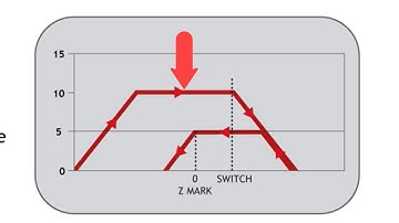TRIO Motion Tutorial Chapter06 (Datuming or Homing)