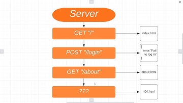 NodeJS 15강 - Express 기초 원리와 HTML 보내는 방법