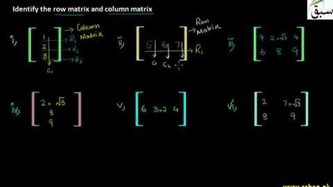 G9 U1  Problem 1  Row Matrix and Column Matrix, Math