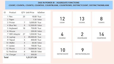 🔢 Power BI DAX for Beginners: COUNT, COUNTA, COUNTX, COUNTAX,  COUNTROWS, COUNTBLANK, DISTICTCOUNT