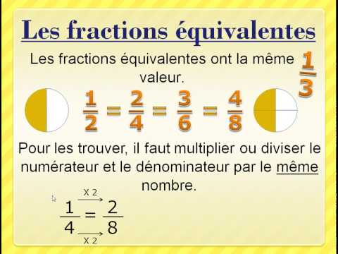Les fractions (introduction et fractions équivalentes)