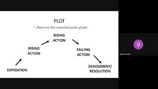 Creative Writing | Reading and Writing Fiction (Elements of Fiction & Journal Writing)