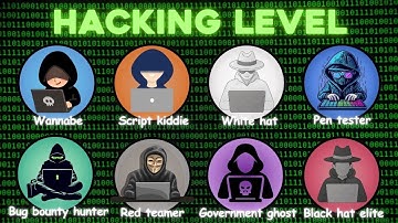 Every Hacking Level From Cute to Criminal Explained in 10 Minutes