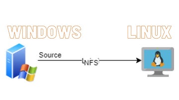 NFS - Windows to Linux