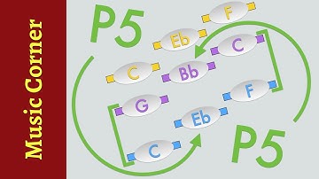 When to Use Parallel Fifths