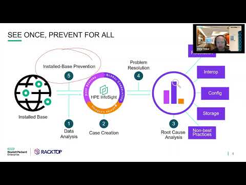 HPE Use Case: BrickStor on Primera