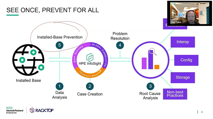 HPE Use Case: BrickStor on Primera