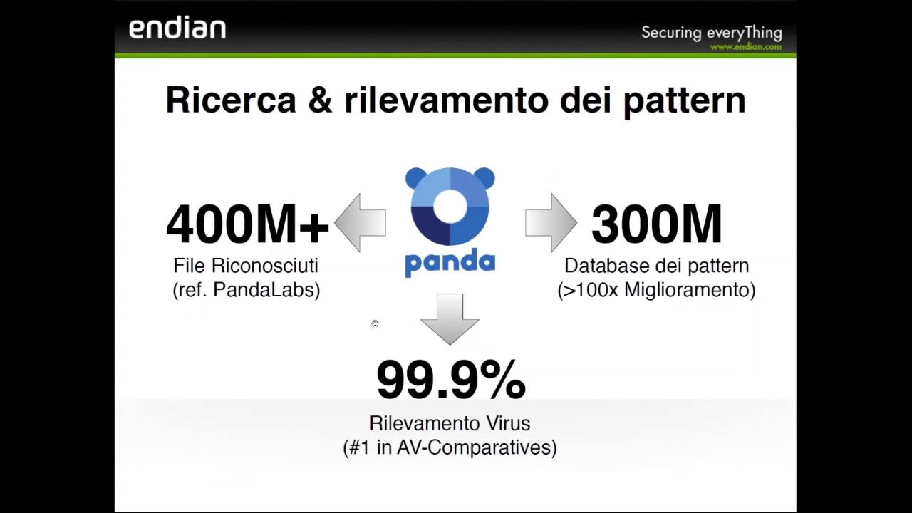 Le nuove release Endian UTM: Panda Antivirus e SafeSearch enforcement