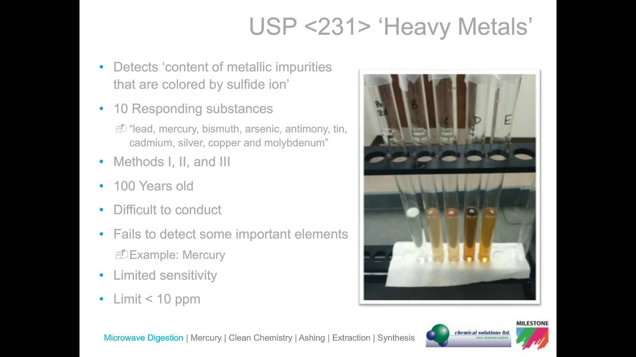 USP 232 and 233 Understanding Method Requirements and