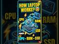 Laptop Kaise Kaam Karta Hai? 🤯 | CPU, RAM, SSD Explained | LIVE