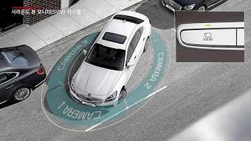 K9 - Surround view monitoring system