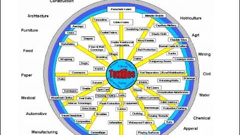 Technical Textile Lecture