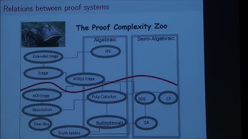 Short proofs are hard to find (joint work w/ Toni Pitassi and Hao Wei) - Ian Mertz