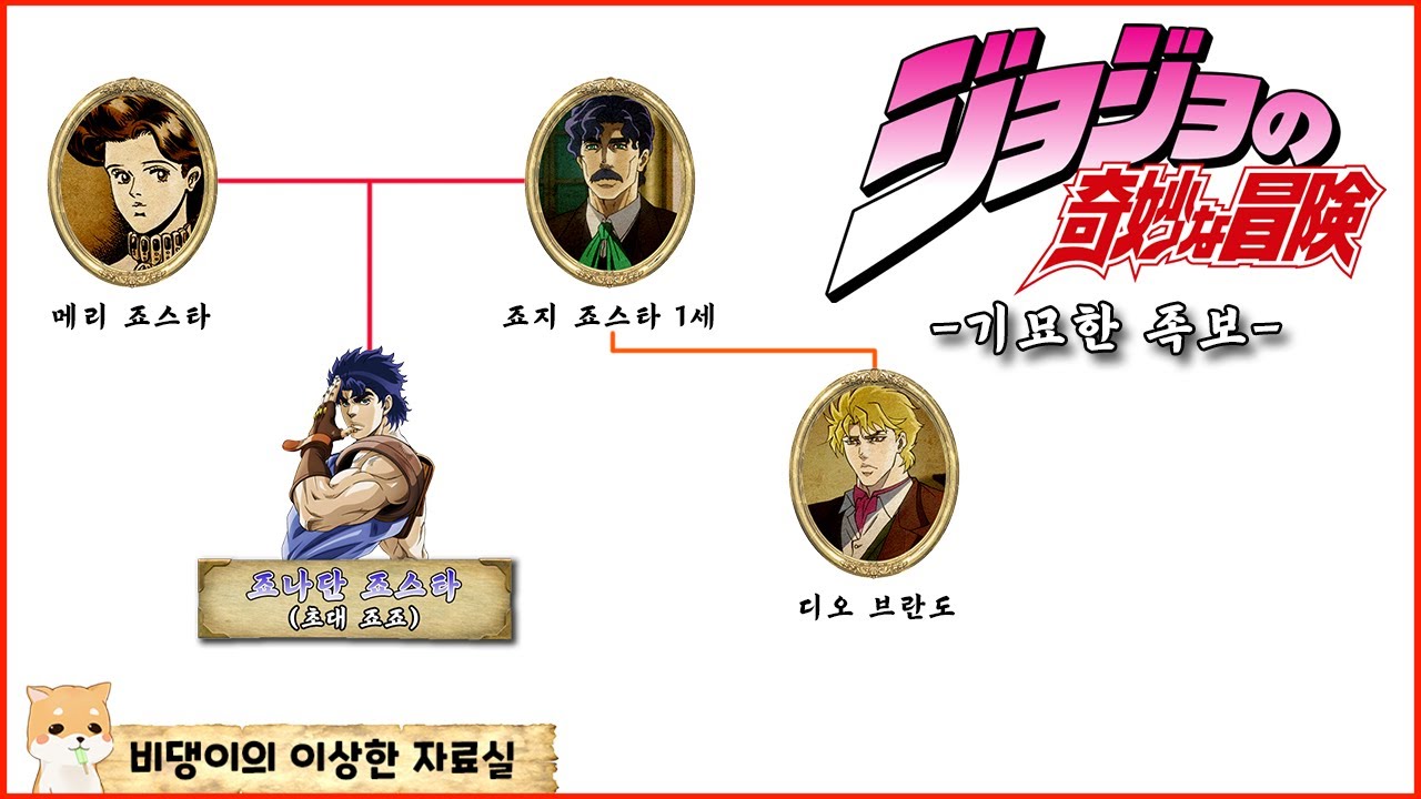 죠죠의 기묘한 족보 3분 만에 알아보기 [1~5부]