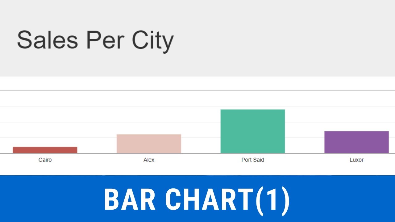 How To Create Bar Chart In Asp Net C