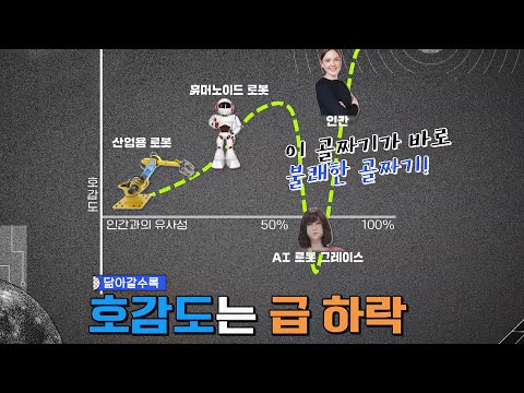 오히려 사람과 닮아갈수록 무서운 불쾌한 골짜기 국과대표 Science 1회 JTBC 220326 방송 