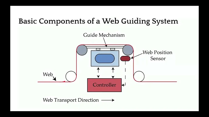 Components of a Web Guide   Web Guiding Fundamentals Webinar