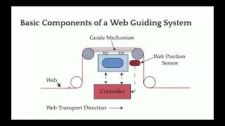 Components of a Web Guide   Web Guiding Fundamentals Webinar