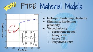 PTFE (Teflon) Material Models