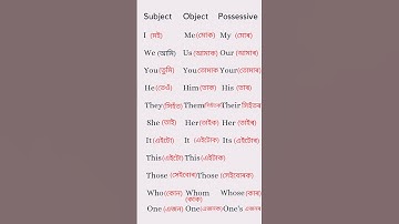 Thumbnail of word meaning in assamese/ #jogindrachapar #shorts #ytshort #youtube