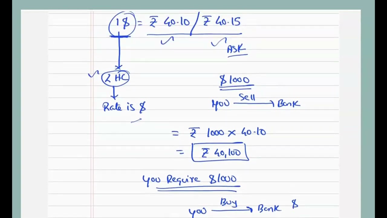 IFM LEC 1- DIRECT QUOTE AND INDIRECT QUOTE - Prof B.Loganathan Classes