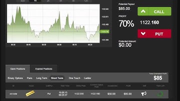 Auto Binary Signals (Main ABS) Video 3 Live Trading - August 19th 2015