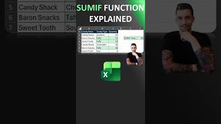 Excel Shorts - Conditional Adding with SUMIF Function | Simulation and Practice File Included