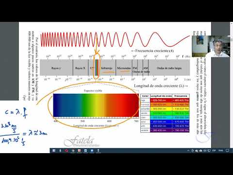 Video: ¿Qué luz tiene la longitud de onda más alta?