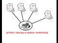 how to printer sharing in window -7 or 8 it short & simple method of sharing