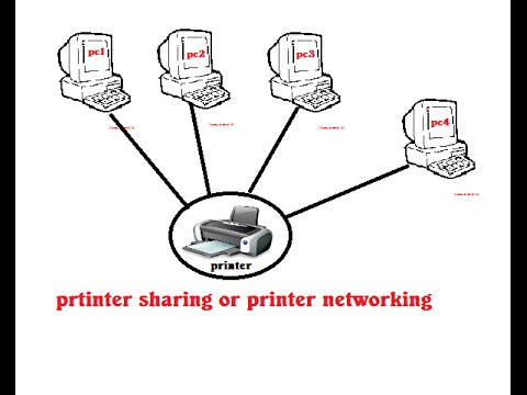 how to printer sharing in window -7 or 8 it short & simple method of sharing