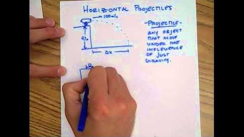 AP Physics 1: Unit 3: Video 3 Horizontal Projectiles
